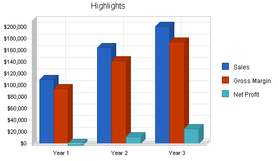 Sample plan chart