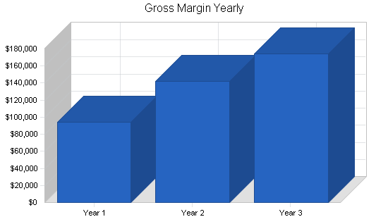 Sample plan chart