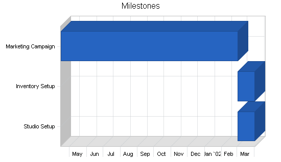 Sample plan chart