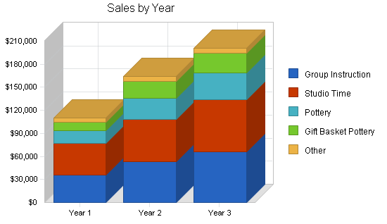 Sample plan chart