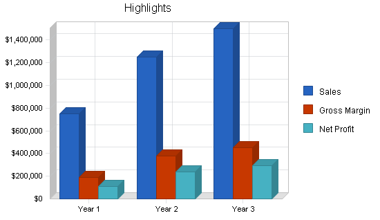 Sample plan chart
