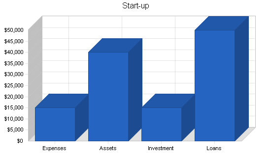 Sample plan chart