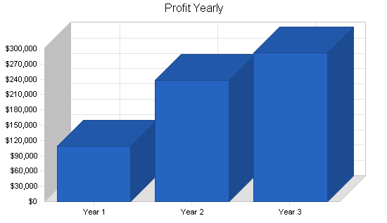 Sample plan chart