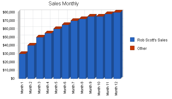 Sample plan chart