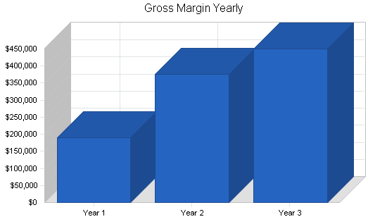Sample plan chart