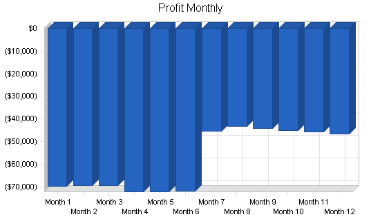Sample plan chart