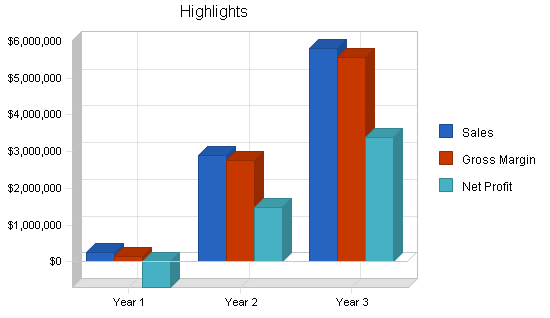 Sample plan chart