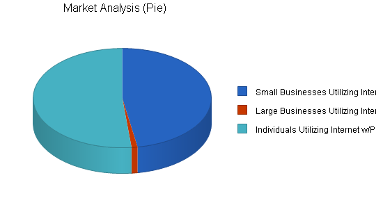 Sample plan chart