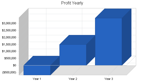 Sample plan chart