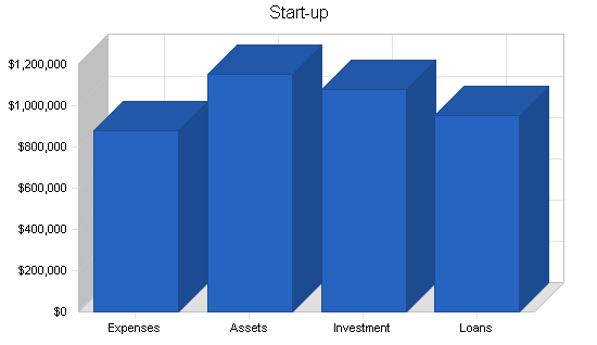 Sample plan chart