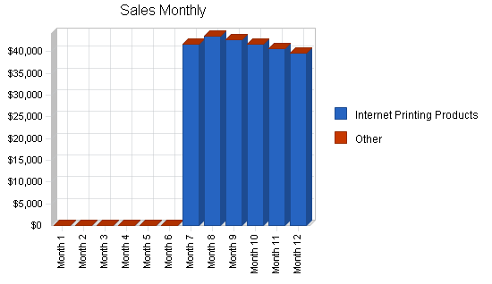 Sample plan chart