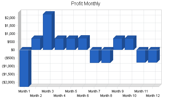 Sample plan chart