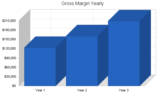 Sample plan chart