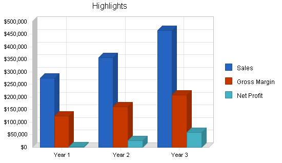 Sample plan chart