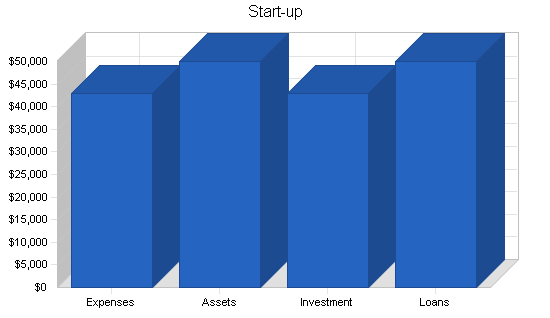 Sample plan chart