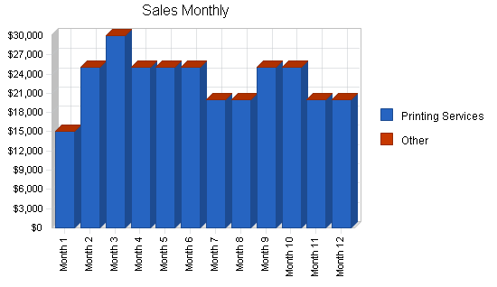 Sample plan chart