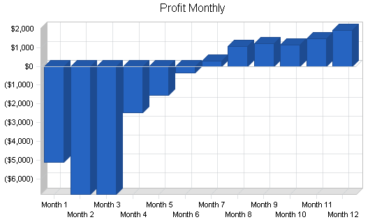 Sample plan chart