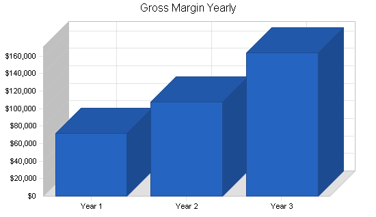 Sample plan chart