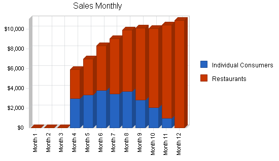 Sample plan chart