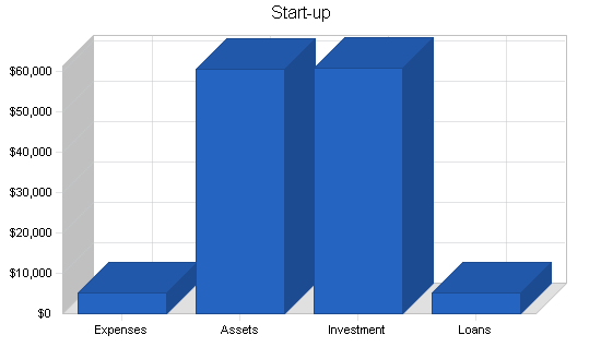 Sample plan chart