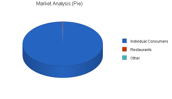 Sample plan chart