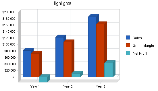 Sample plan chart