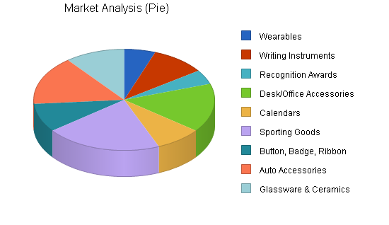 Promotional products maker business plan, market analysis summary chart image