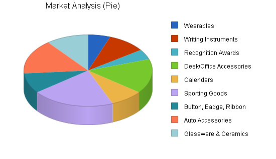 Sample plan chart