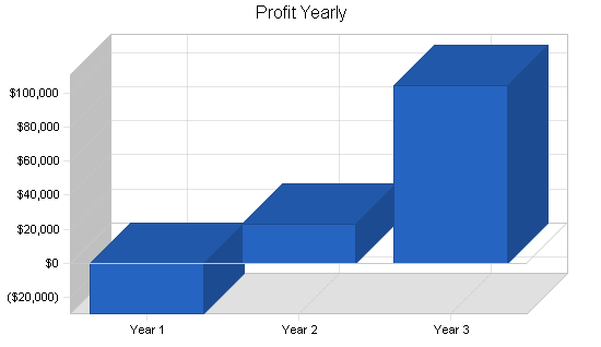 Sample plan chart