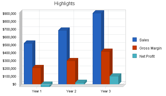 Sample plan chart