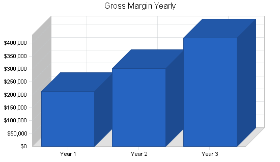Sample plan chart