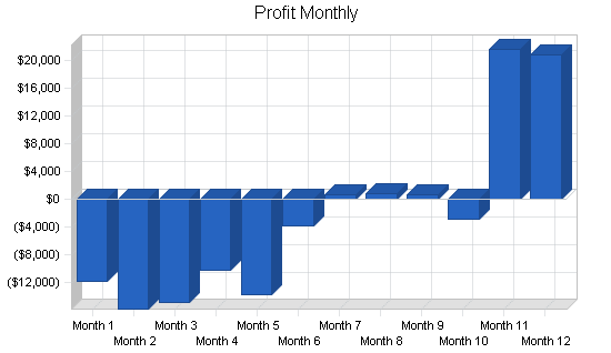 Sample plan chart