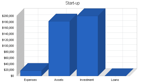 Promotional products maker business plan, company summary chart image