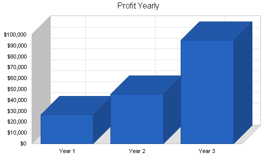 Sample plan chart