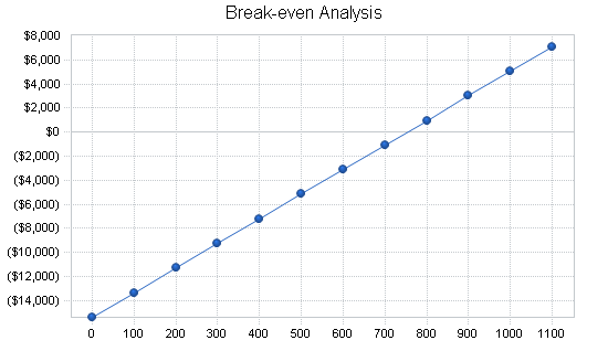 Sample plan chart