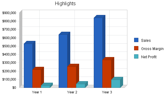 Sample plan chart