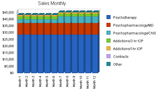 Sample plan chart