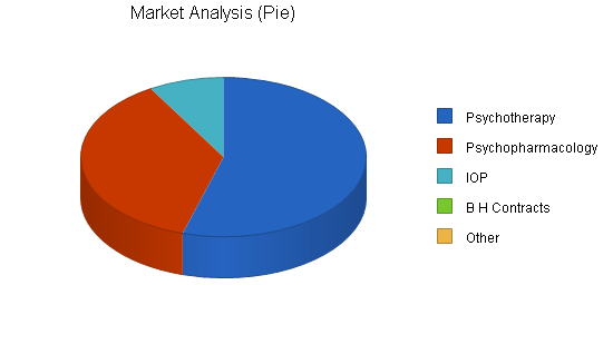 Sample plan chart