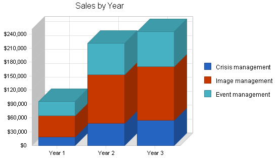 Sample plan chart