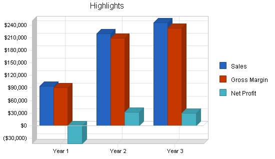 Sample plan chart