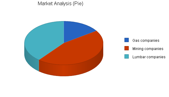 Sample plan chart