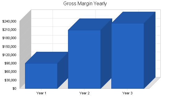 Sample plan chart