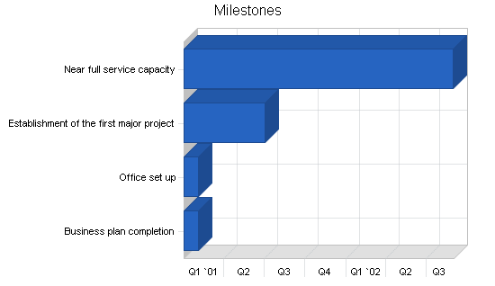 Public relations business plan, strategy and implementation summary chart image