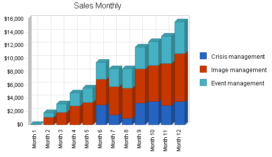 Sample plan chart