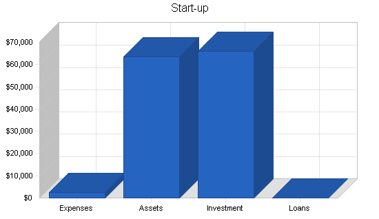 Sample plan chart