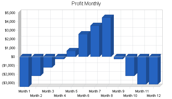 Sample plan chart