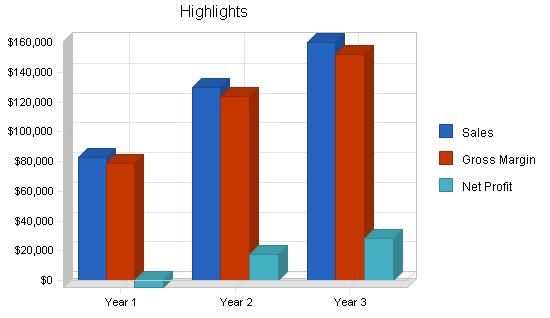Sample plan chart