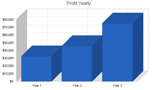 Sample plan chart