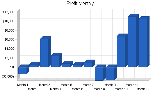 Sample plan chart