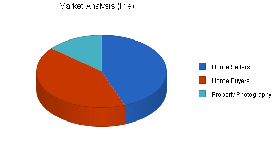 Sample plan chart